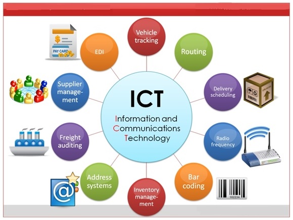 GVC and Innovation Co-evolution Trajectories. The case of the ICT sectors
